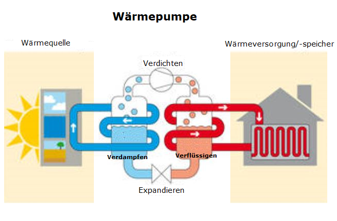 Warmepumpe