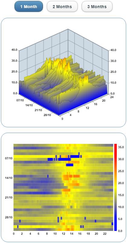 ID0081 Heat Map